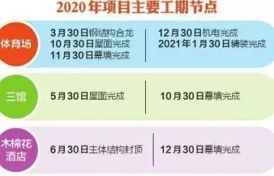 成都大運會主場館進入鋼結構施工，“飛碟”造型顯雛形