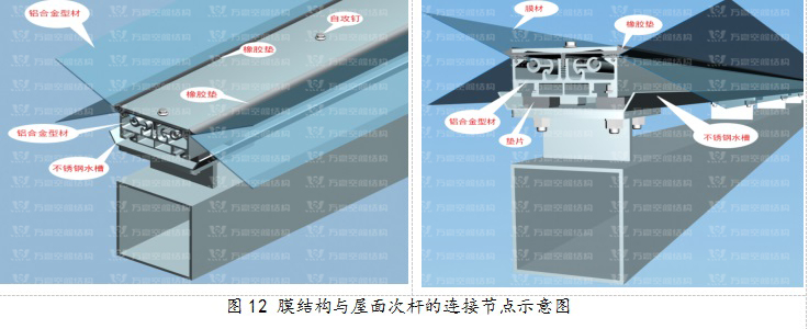 ETFE膜結構優質結構獎|橫琴中拉經貿園區ETFE天幕膜結構項目