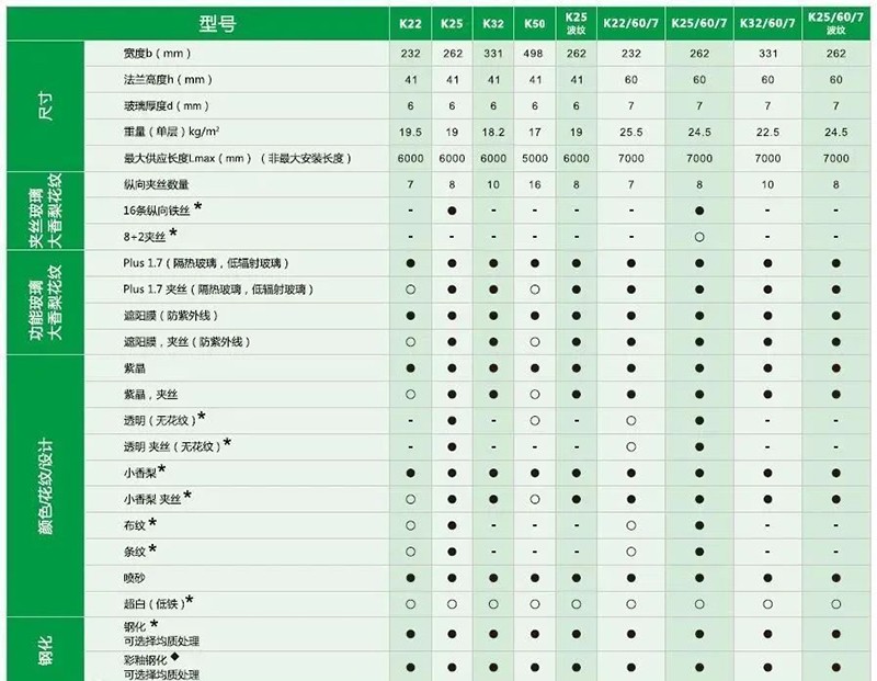 U型玻璃 — 透光不透景的朦朧美 U型玻璃 — 透光不透景的朦朧美
